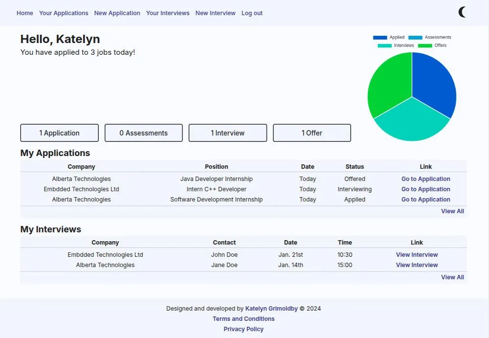 dashboard of job application tracker in desktop mode